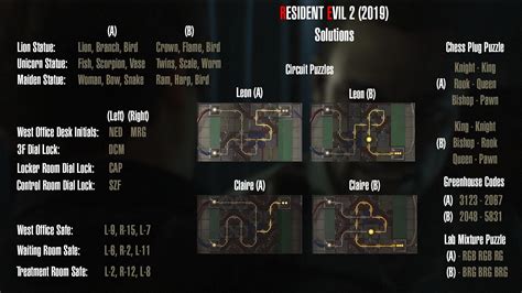 resident evil 2 solution puzzle